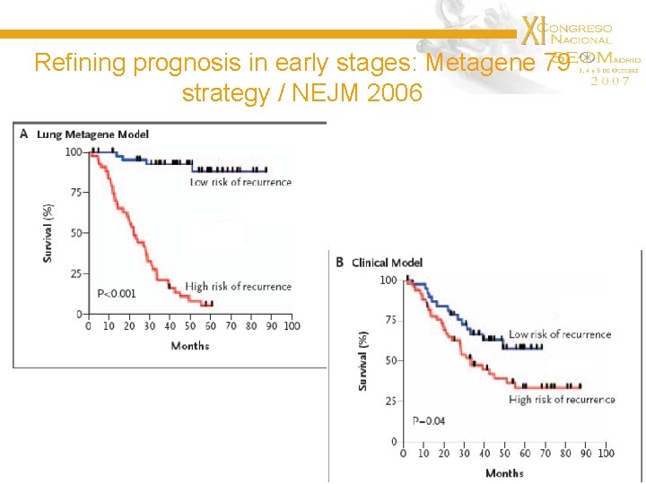 Refining prognosis in early stages: Metagene 79 strategy / NEJM 2006 