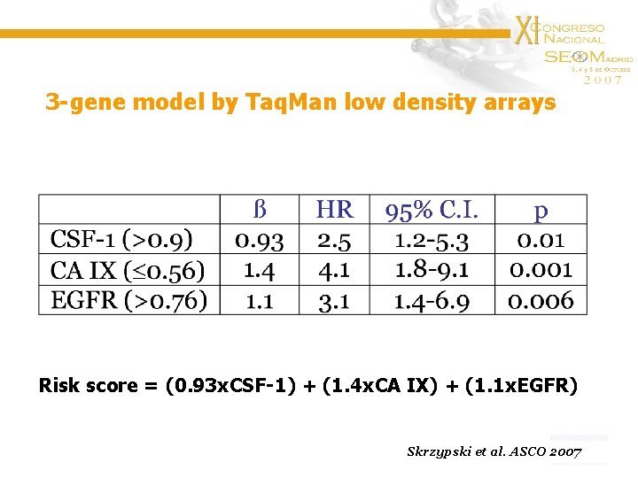 3 -gene model by Taq. Man low density arrays Risk score = (0. 93