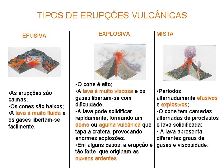TIPOS DE ERUPÇÕES VULC NICAS EFUSIVA • As erupções são calmas; • Os cones