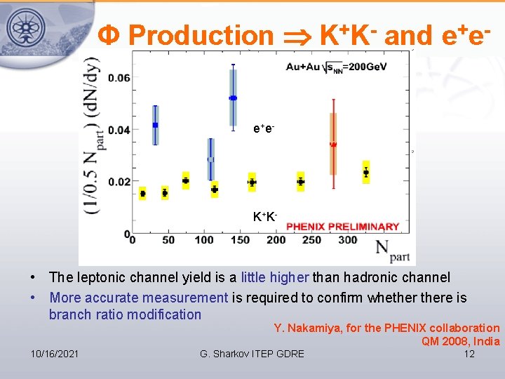 Φ Production K+K- and e+e- e+ e- K+ K- • The leptonic channel yield
