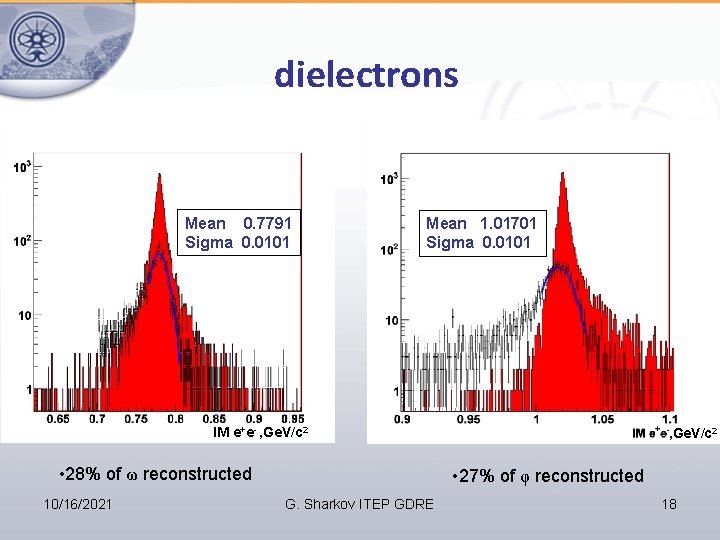 dielectrons Mean 0. 7791 Sigma 0. 0101 Mean 1. 01701 Sigma 0. 0101 IM