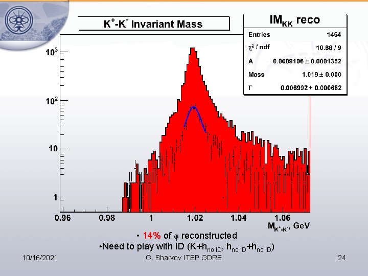  • 14% of φ reconstructed • Need to play with ID (K+hno ID,