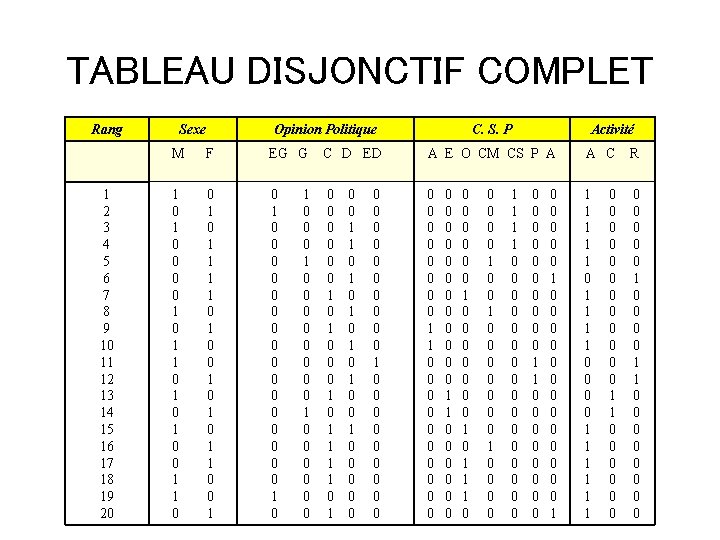 TABLEAU DISJONCTIF COMPLET Rang 1 2 3 4 5 6 7 8 9 10