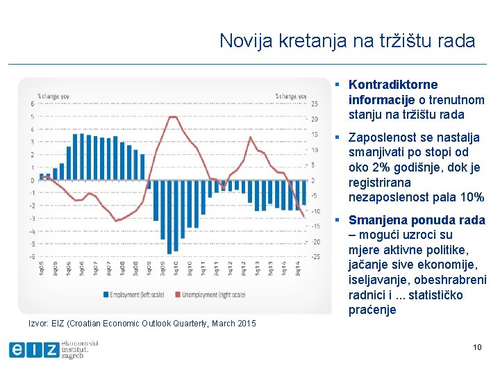 Novija kretanja na tržištu rada § Kontradiktorne informacije o trenutnom stanju na tržištu rada