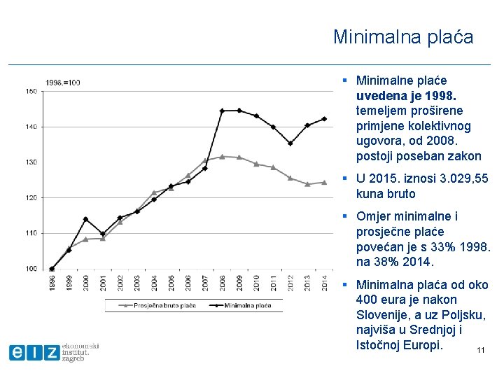 Minimalna plaća § Minimalne plaće uvedena je 1998. temeljem proširene primjene kolektivnog ugovora, od