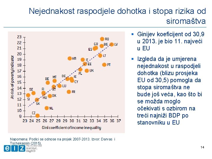 Nejednakost raspodjele dohotka i stopa rizika od siromaštva § Ginijev koeficijent od 30, 9