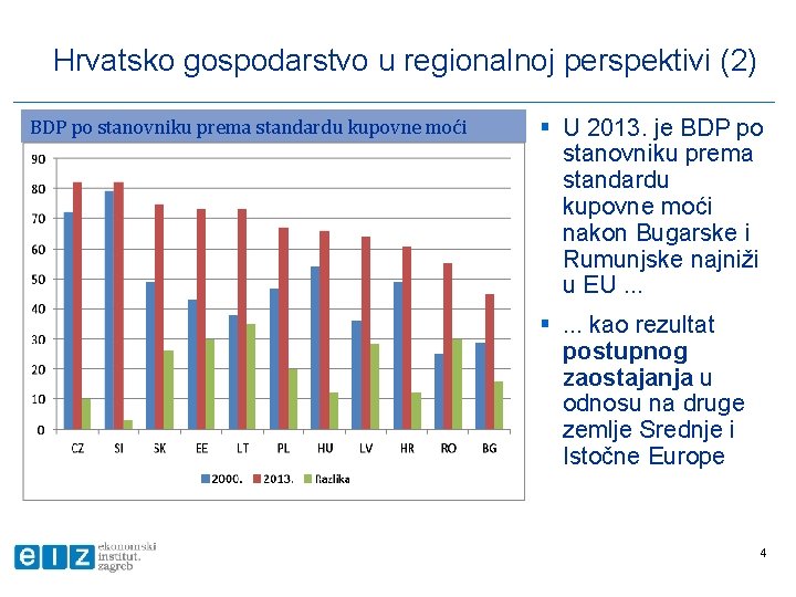 Hrvatsko gospodarstvo u regionalnoj perspektivi (2) BDP po stanovniku prema standardu kupovne moći §