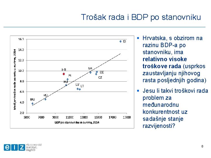 Trošak rada i BDP po stanovniku § Hrvatska, s obzirom na razinu BDP-a po