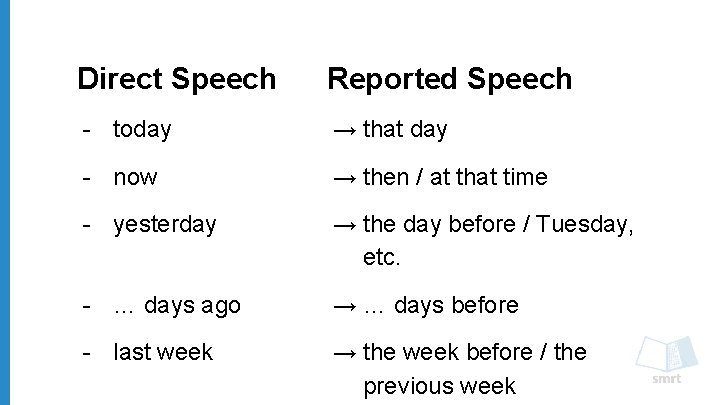 Direct Speech Reported Speech - today → that day - now → then /