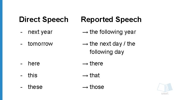 Direct Speech Reported Speech - next year → the following year - tomorrow →
