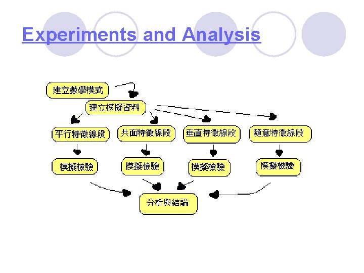 Experiments and Analysis 