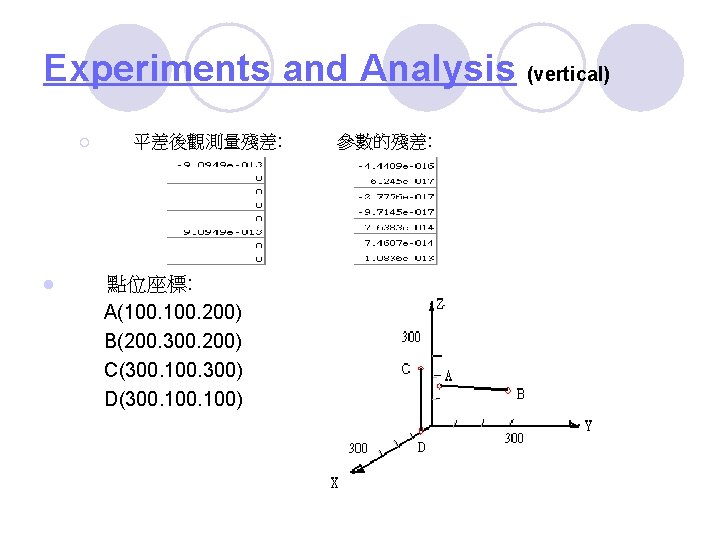 Experiments and Analysis (vertical) ¡ l 平差後觀測量殘差: 點位座標: A(100. 200) B(200. 300. 200) C(300.