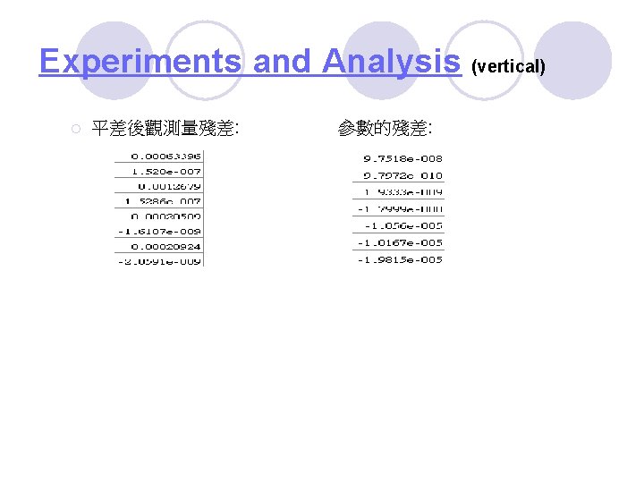 Experiments and Analysis (vertical) ¡ 平差後觀測量殘差: 參數的殘差: 