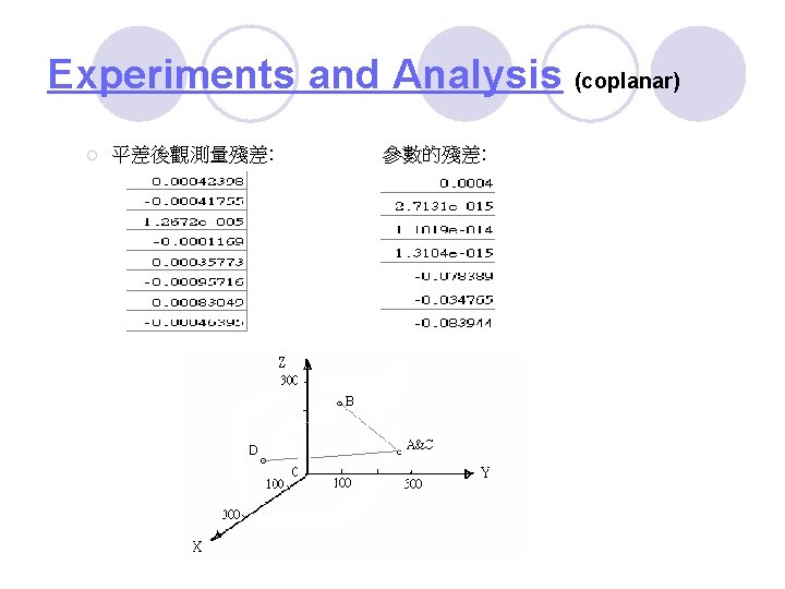 Experiments and Analysis (coplanar) ¡ 平差後觀測量殘差: 參數的殘差: 