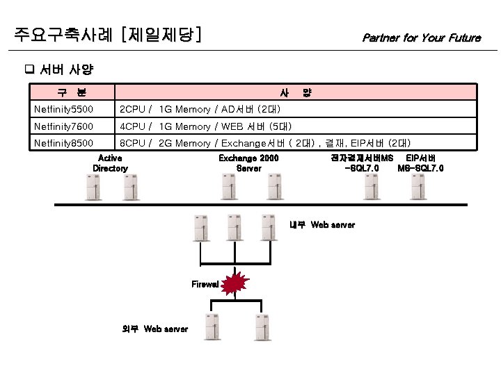 주요구축사례 [제일제당] Partner for Your Future q 서버 사양 구 분 사 양 Netfinity