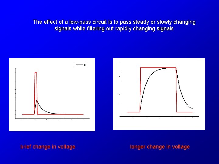 The effect of a low-pass circuit is to pass steady or slowly changing signals