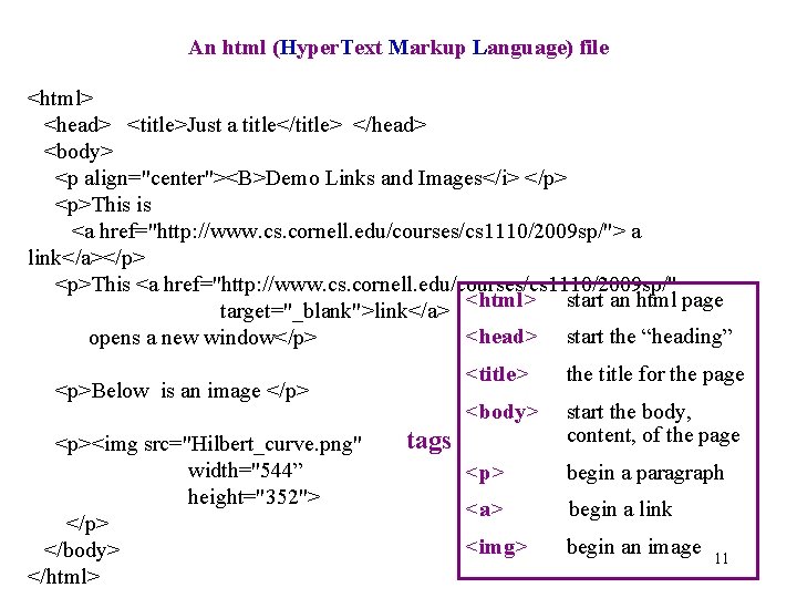 An html (Hyper. Text Markup Language) file <html> <head> <title>Just a title</title> </head> <body>
