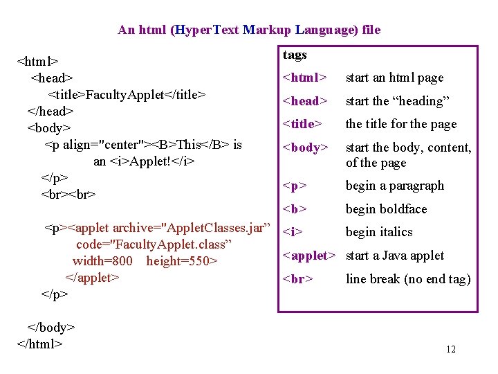 An html (Hyper. Text Markup Language) file <html> <head> <title>Faculty. Applet</title> </head> <body> <p