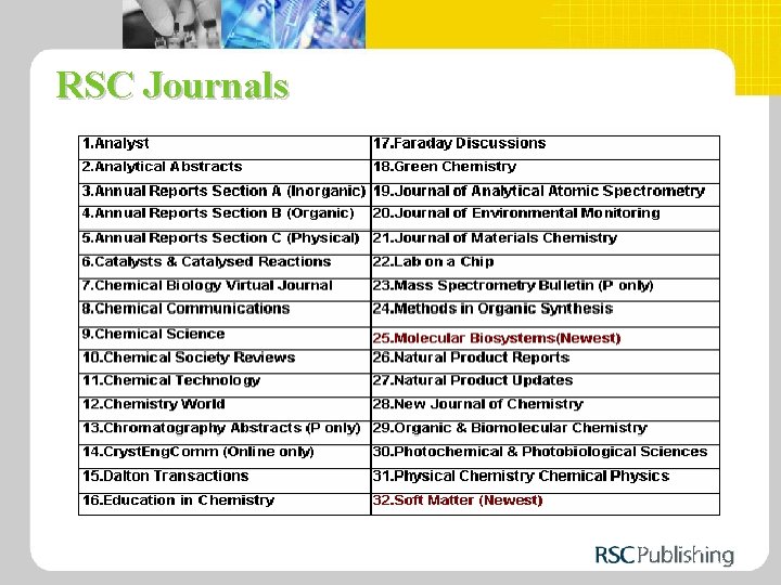 RSC Journals 