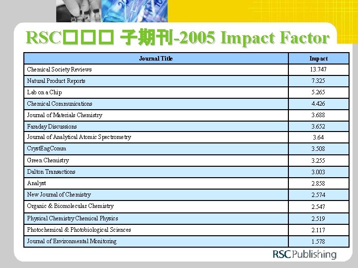 RSC��� 子期刊-2005 Impact Factor Journal Title Impact Chemical Society Reviews 13. 747 Natural Product