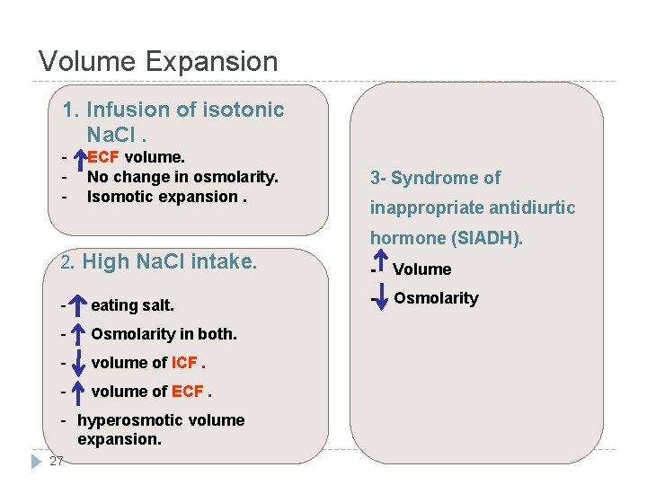 Volume Expansion 1. Infusion of isotonic Na. Cl. - ECF volume. No change in