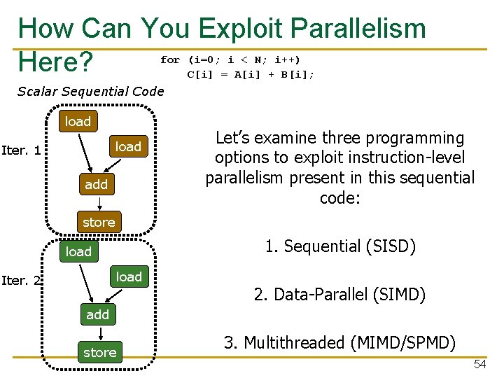 How Can You Exploit Parallelism Here? for (i=0; i < N; i++) C[i] =