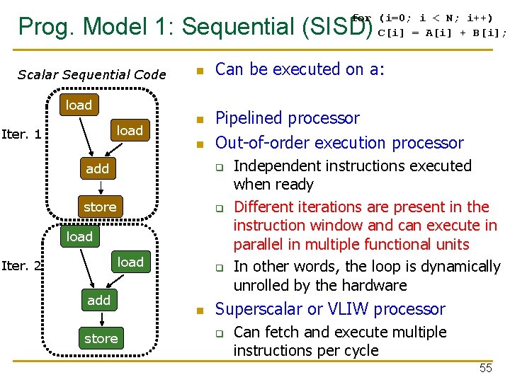 for (i=0; i < N; i++) C[i] = A[i] + B[i]; Prog. Model 1: