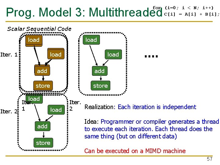 for (i=0; i < N; i++) C[i] = A[i] + B[i]; Prog. Model 3: