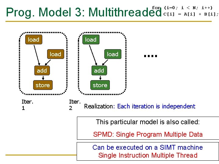 for (i=0; i < N; i++) C[i] = A[i] + B[i]; Prog. Model 3: