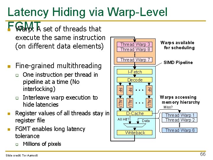 Latency Hiding via Warp-Level FGMT n Warp: A set of threads that execute the