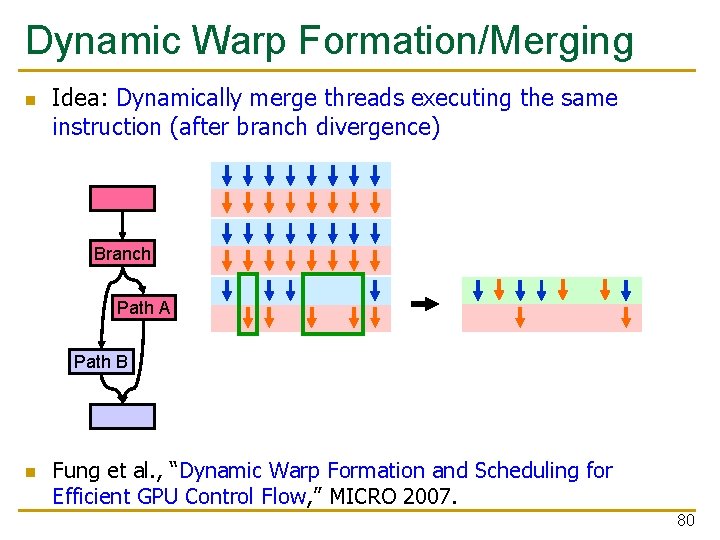 Dynamic Warp Formation/Merging n Idea: Dynamically merge threads executing the same instruction (after branch