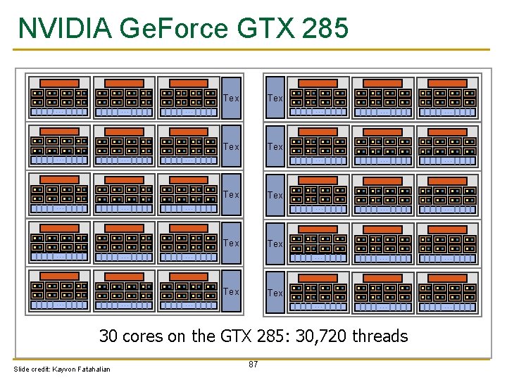 NVIDIA Ge. Force GTX 285 Tex … … … … … … … Tex