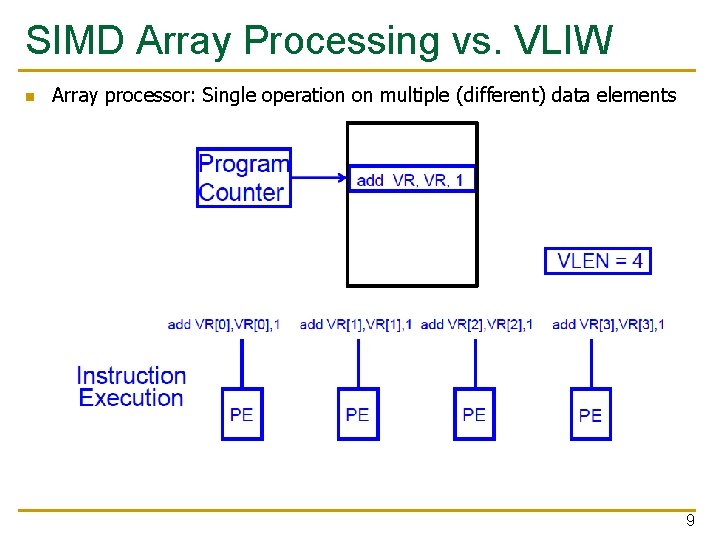 SIMD Array Processing vs. VLIW n Array processor: Single operation on multiple (different) data