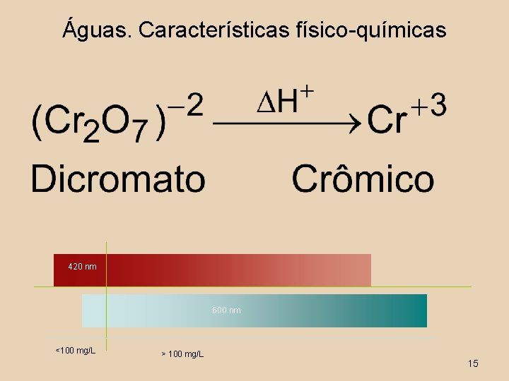 Águas. Características físico-químicas 420 nm 600 nm <100 mg/L > 100 mg/L 15 