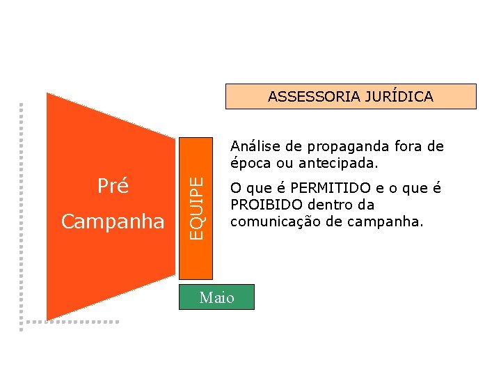 ASSESSORIA JURÍDICA Pré � Campanha EQUIPE Análise de propaganda fora de época ou antecipada.