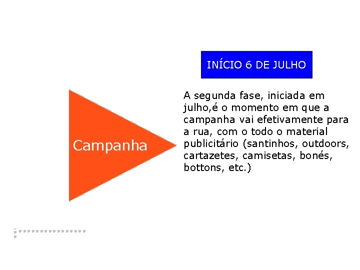 INÍCIO 6 DE JULHO � Campanha A segunda fase, iniciada em julho, é o