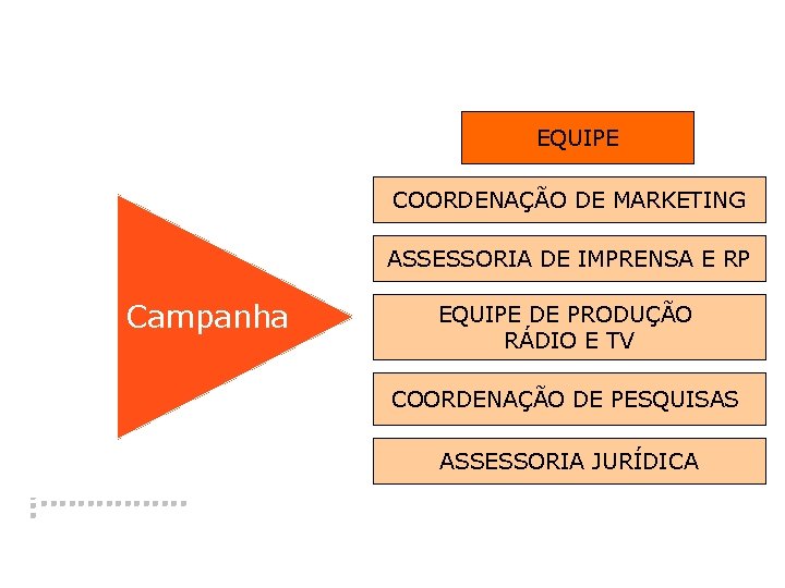 EQUIPE COORDENAÇÃO DE MARKETING ASSESSORIA DE IMPRENSA E RP � Campanha EQUIPE DE PRODUÇÃO