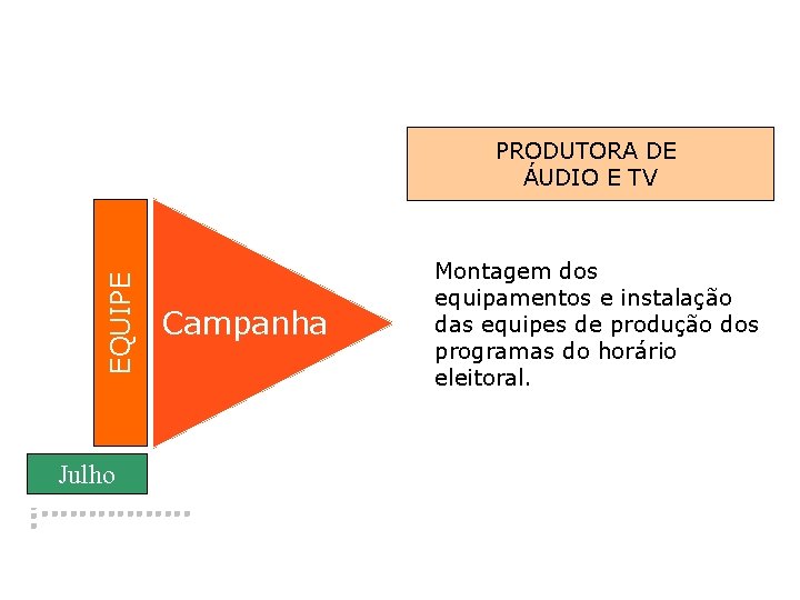 EQUIPE PRODUTORA DE ÁUDIO E TV � Campanha Julho Montagem dos equipamentos e instalação