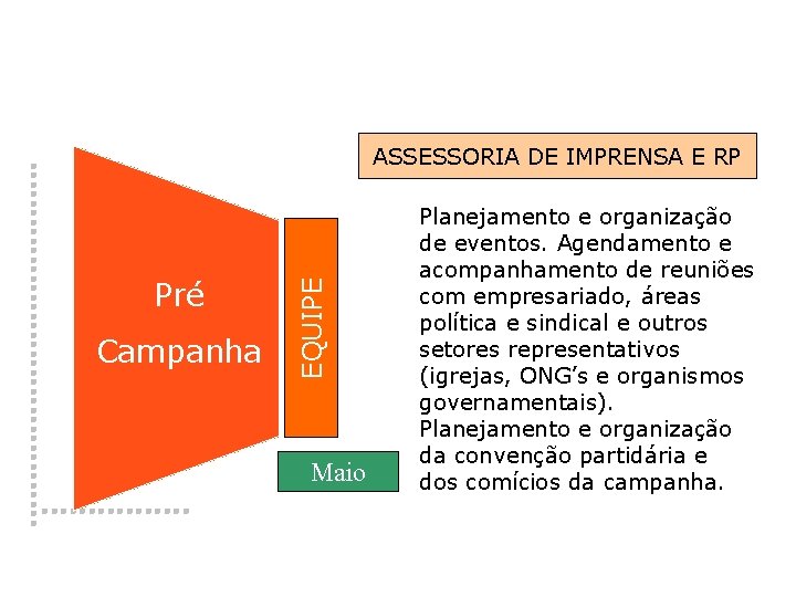 Pré � Campanha EQUIPE ASSESSORIA DE IMPRENSA E RP Maio Planejamento e organização de