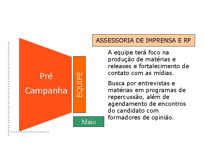 Pré � Campanha EQUIPE ASSESSORIA DE IMPRENSA E RP Maio A equipe terá foco