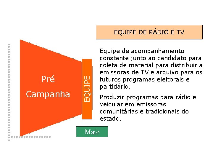 Pré � Campanha EQUIPE DE RÁDIO E TV Maio Equipe de acompanhamento constante junto