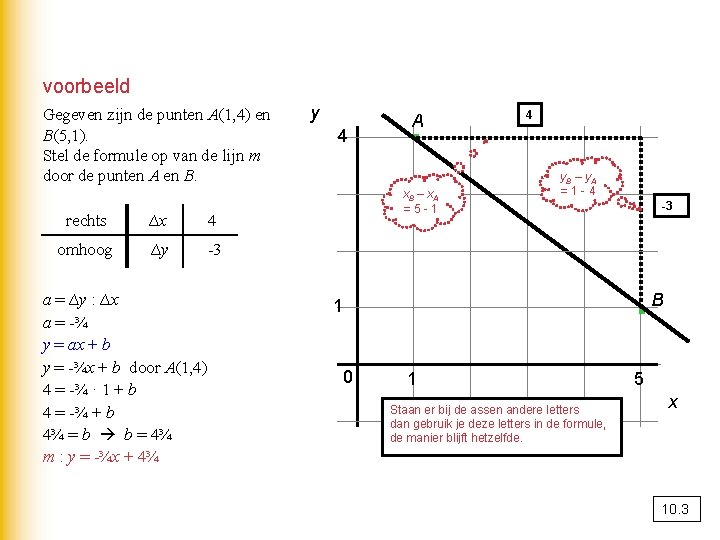 voorbeeld Gegeven zijn de punten A(1, 4) en B(5, 1). Stel de formule op