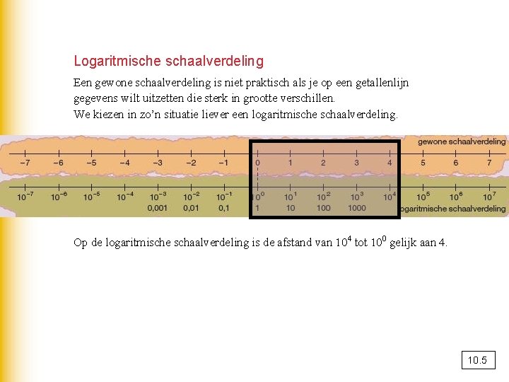 Logaritmische schaalverdeling Een gewone schaalverdeling is niet praktisch als je op een getallenlijn gegevens