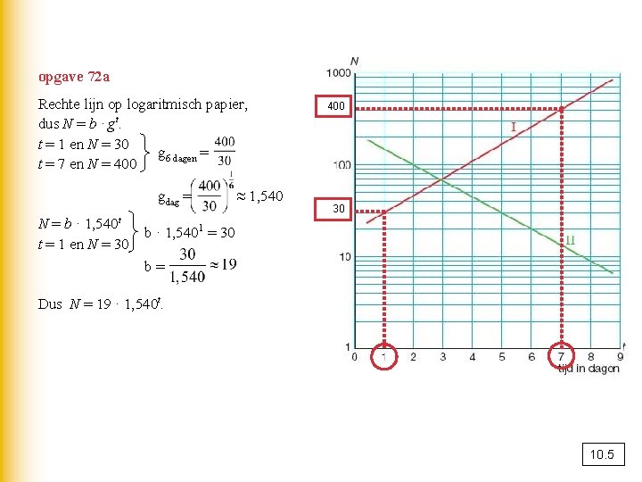 opgave 72 a Rechte lijn op logaritmisch papier, dus N = b · gt.