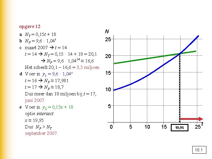 opgave 12 a NT = 0, 15 t + 18 b NP = 9,