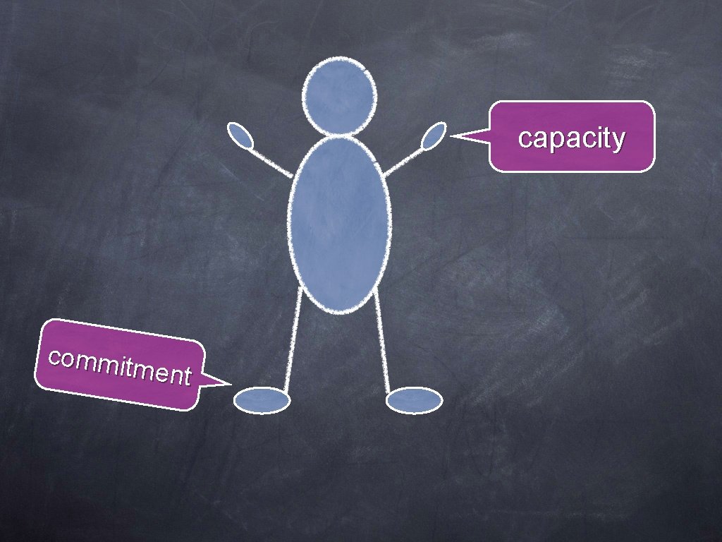 Commiments Vs Capacity Organizing and Mobilizing your Volunteer Base 3 Years