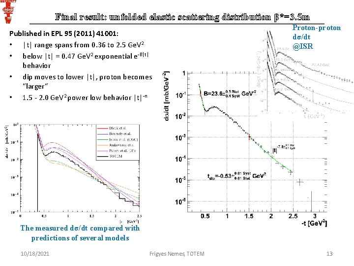Final result: unfolded elastic scattering distribution β*=3. 5 m Published in EPL 95 (2011)