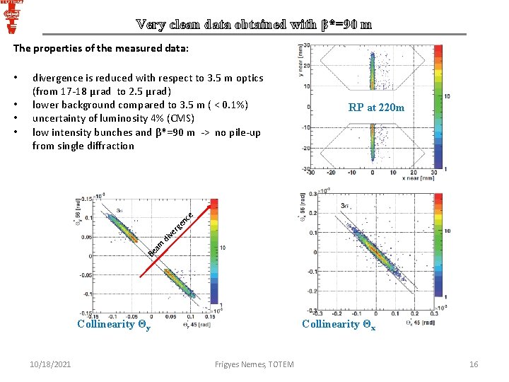 Very clean data obtained with β*=90 m The properties of the measured data: di