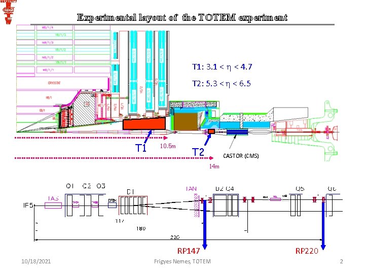 Experimental layout of the TOTEM experiment T 1: 3. 1 < h < 4.