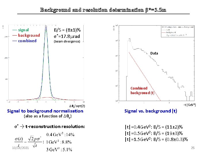 Background and resolution determination β*=3. 5 m –– signal –– background –– combined B/S